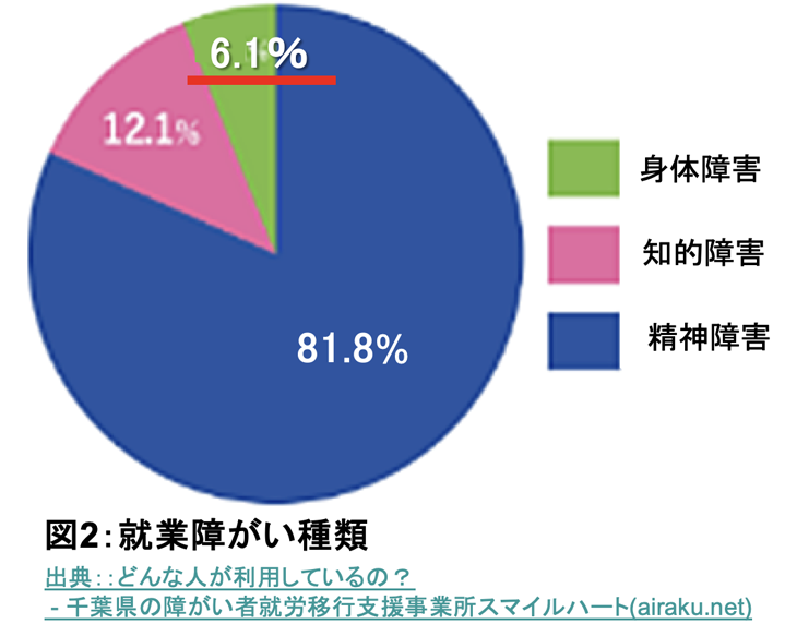 実証実験の会場の様子