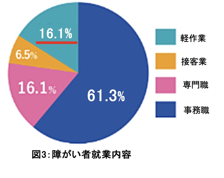 実証実験の会場の様子